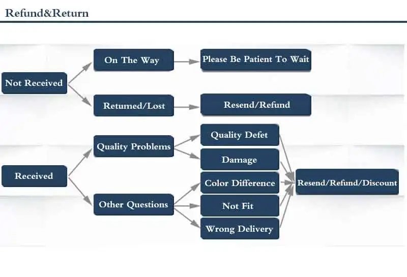 Perle d'eau douce naturelle de haute qualité, or 14K rempli de perles féminines, chaîne, collier, Promotion, bijoux cadeaux pour petite amie Perle d'eau douce naturelle de haute qualité, or 14K rempli de perles féminines, chaîne, collier, Promotion, bijoux cadeaux pour petite amie
