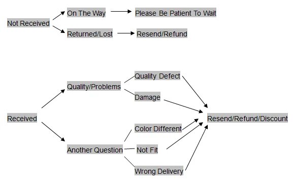 FYUAN Multilayer Green Red Blue Black Crystal Necklace Geometric Hollow Alloy Earrings For Women Weddings Banquet Jewelry Sets